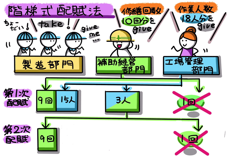 図解！原価計算基準【超圧縮版】｜稲垣経営研究所｜note8周年