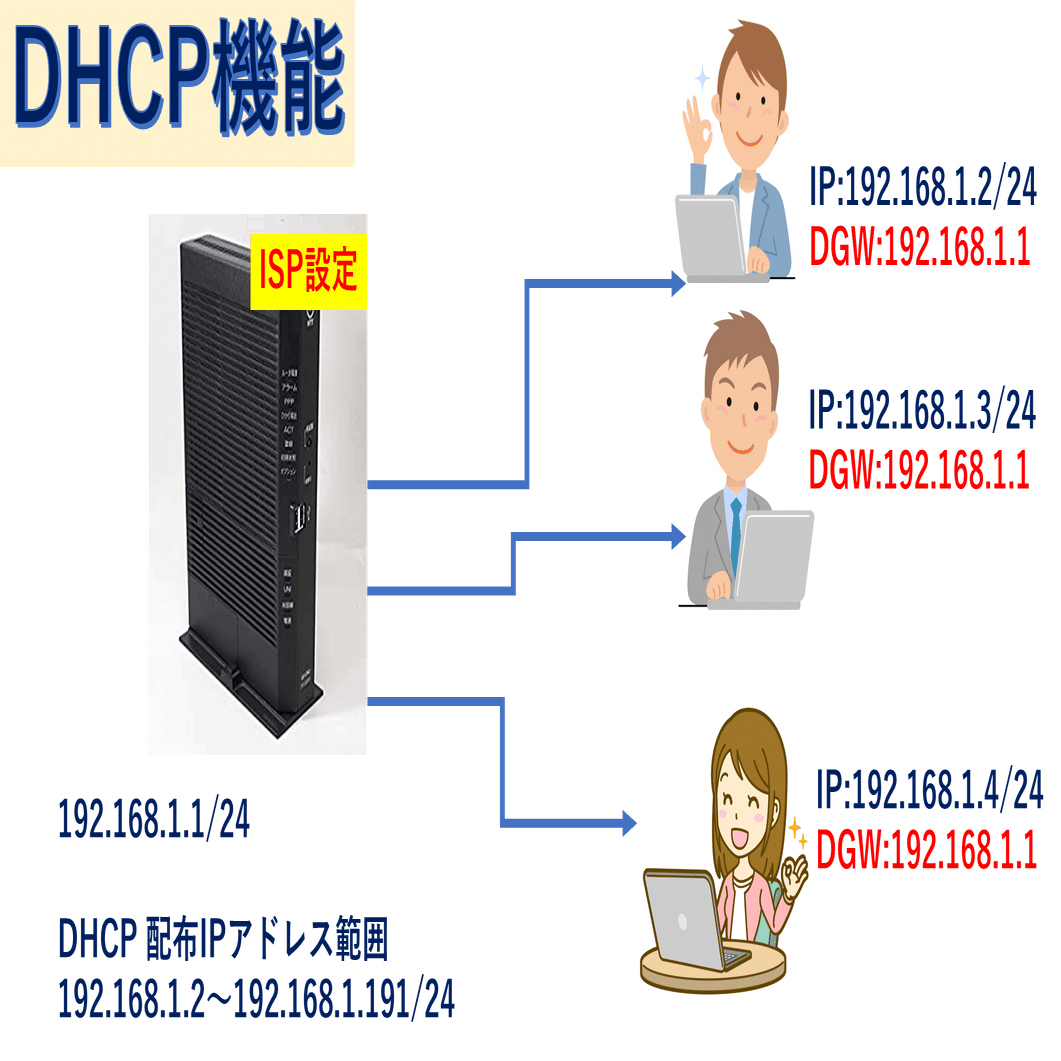 ヤマハルーターで学ぶ ネットワークの基礎｜IP実践道場