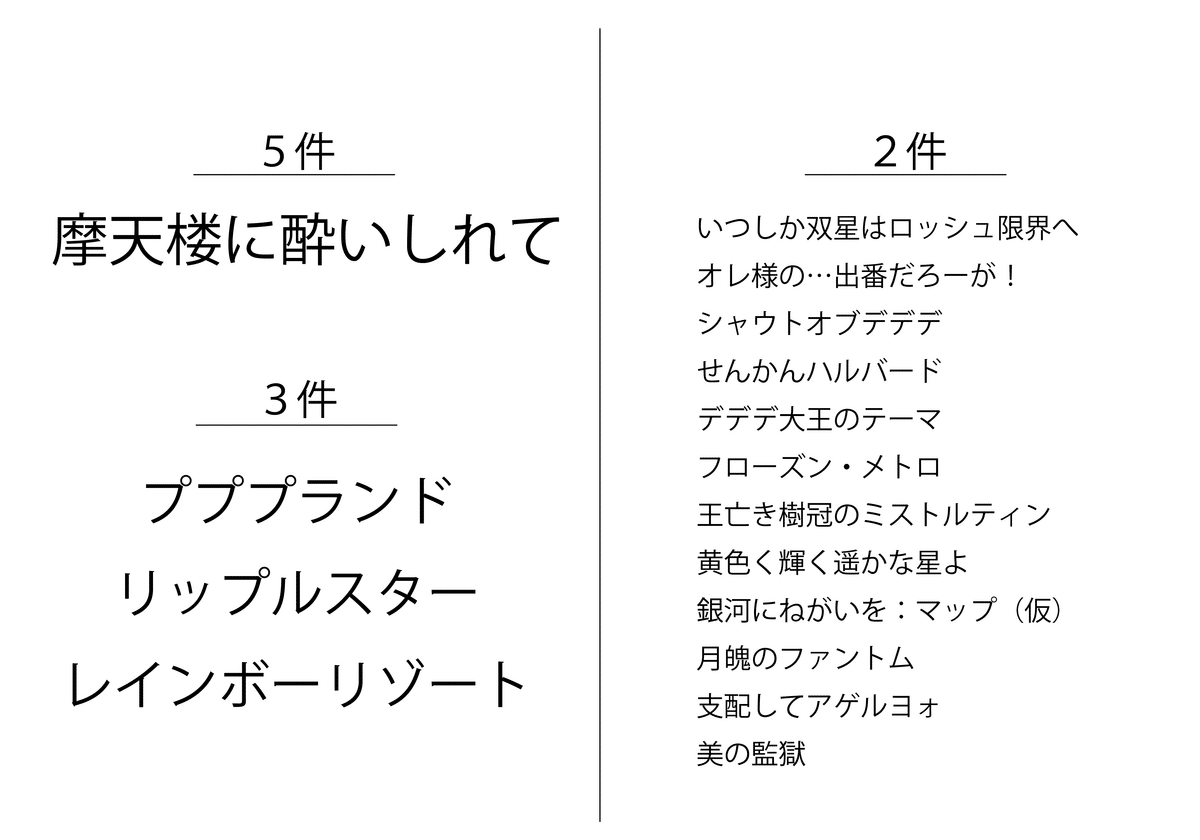 抱かれたいカービィ楽曲コレクション｜らってん