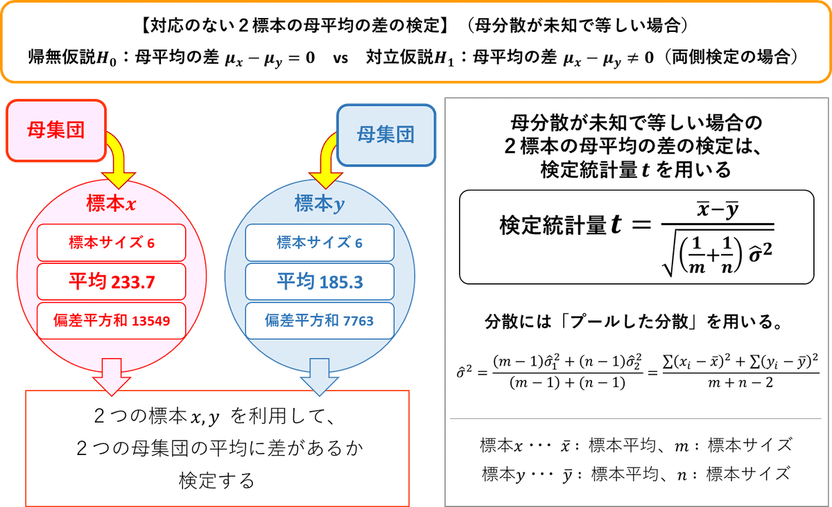 統計的検定は有効か これでわかった！統計的検定！Z検定、t検定、分散のカイ二乗