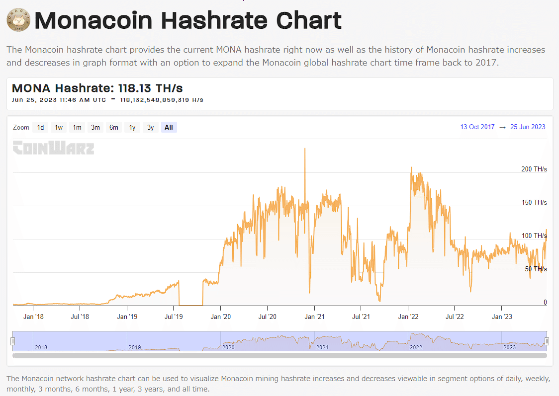 モナコインのマイニング事情｜HappyRunrun