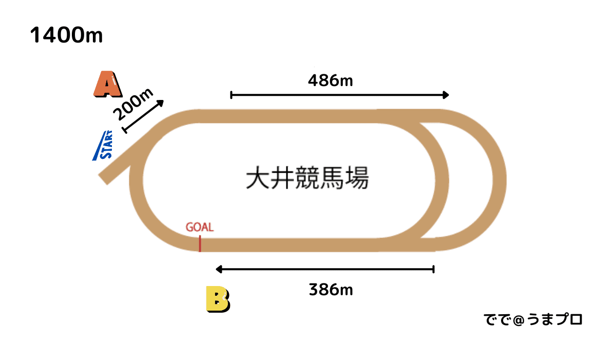 大井競馬場攻略のカギはコレ【初～中級者編】｜でで ＠うまプロ