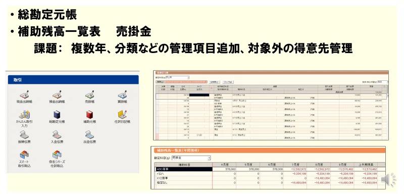 Pivot Table Utilization Techniques (1) Practical Examples Using Yayoi ...