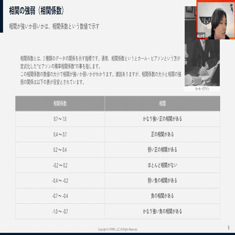 相関分析の落とし穴、プロマネの知識体系「PMBOK」、『2030年の広告ビジネス』を読む：ナレッジハイライト2023年5月号｜アタラ株式会社  Official note