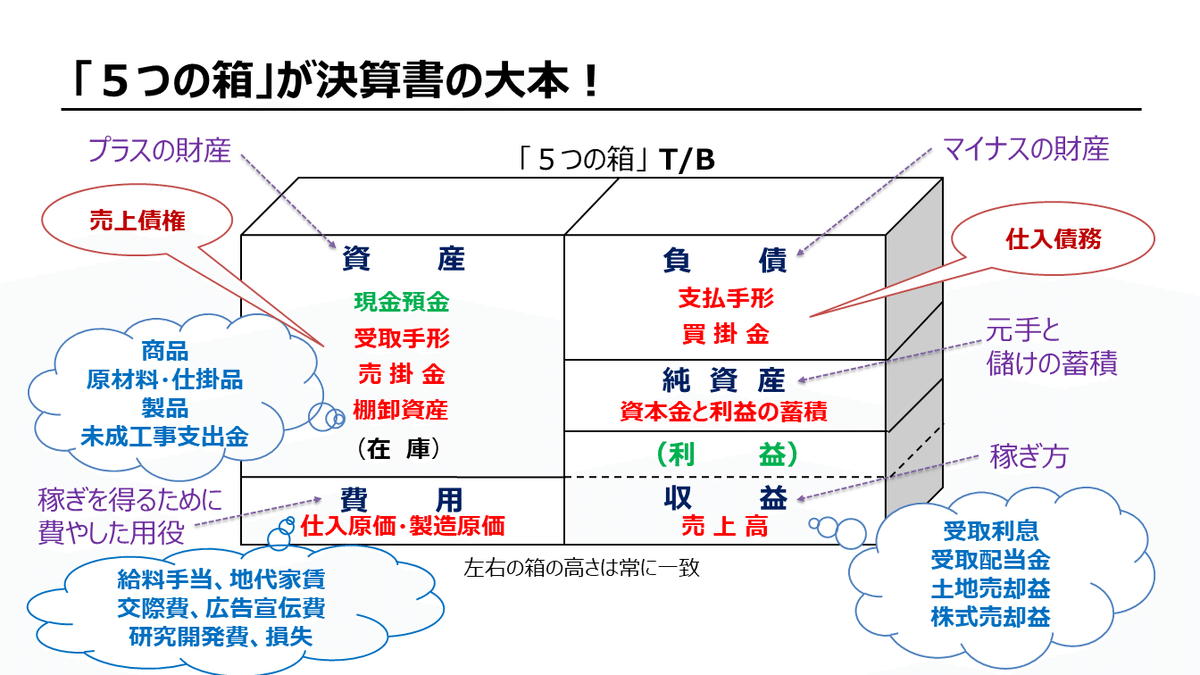 第1章 決算書を読みこなすためのコツ｜TAMA SALON