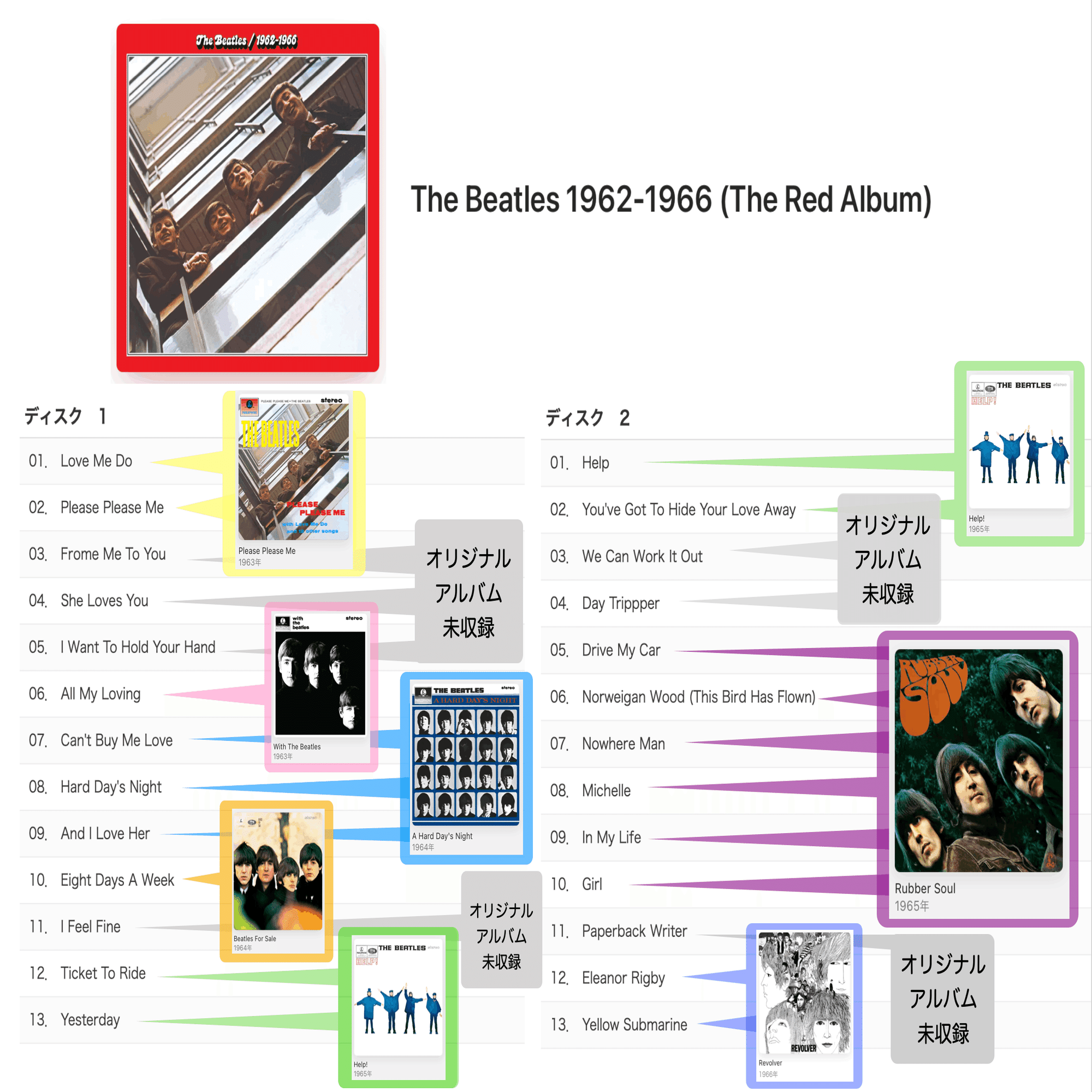 【UKオリジナル】ビートルズ　赤盤・青盤　2枚セット　盤質良好　フルコーティング ビートルズ『赤盤』『青盤』新規収録曲について｜きくちょ