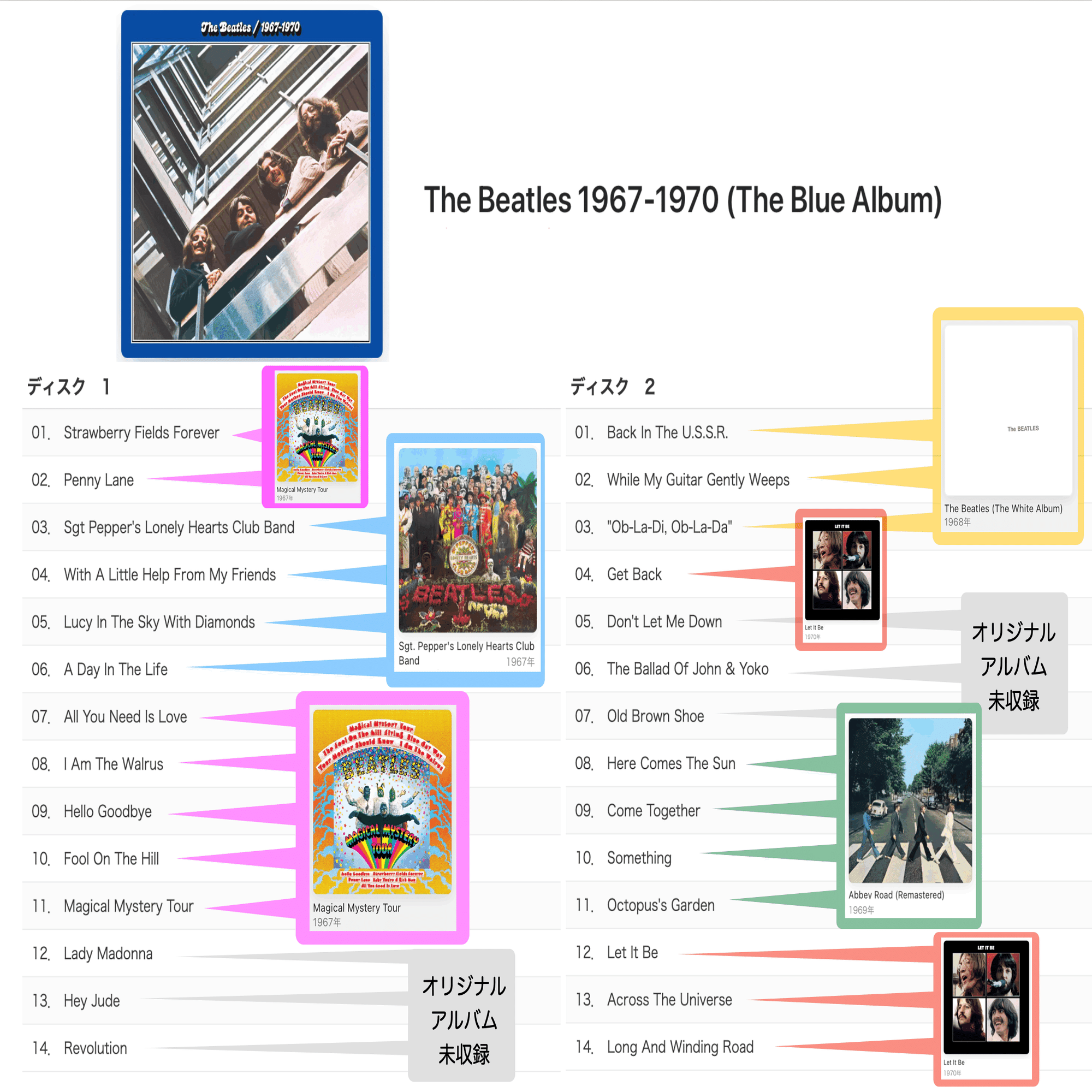 赤盤青盤リリース50周年！ビートルズの元祖ベスト盤に出会い直す