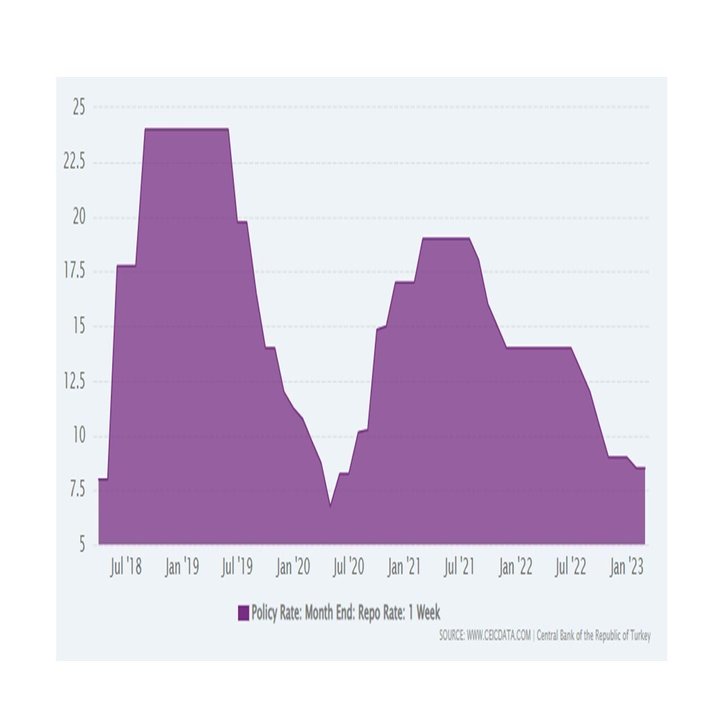 トルコリラの反転はあり得るのか？｜てらす証券アドバイザーズ株式会社