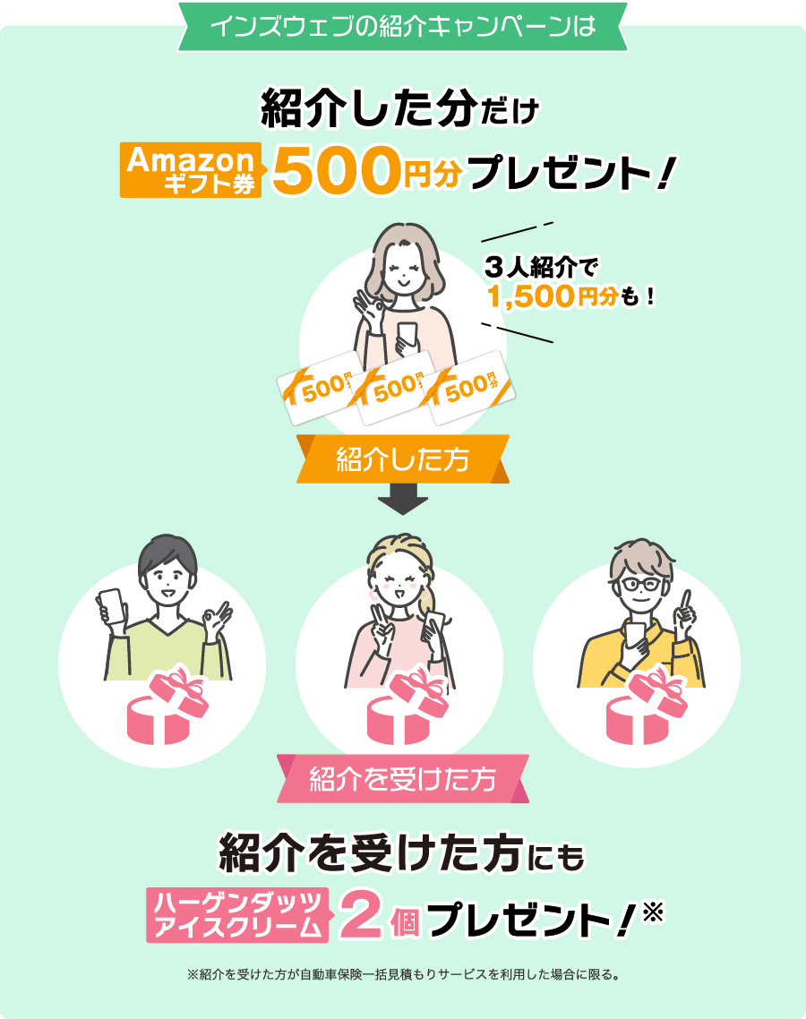 インズウェブの友人紹介キャンペーン！｜インズウェブ