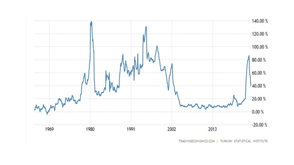 トルコリラの反転はあり得るのか？｜てらす証券アドバイザーズ株式会社