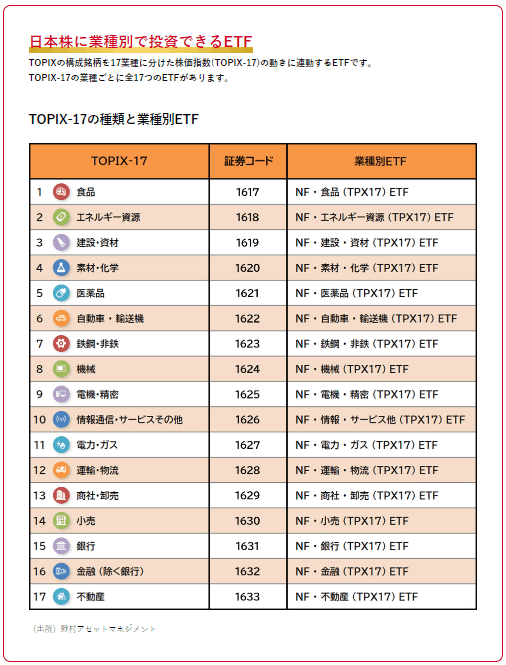 Python】【相場】日本の業種別の株価指数を取得して相場を把握