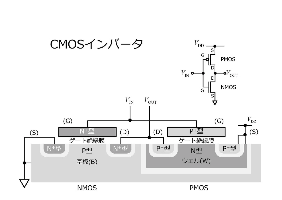 Poly Inmos Cmos Not 回路図 – Cmos Nmos 違い – MOSFETの原理と種類―NMOSとPMOS – YLJGNX