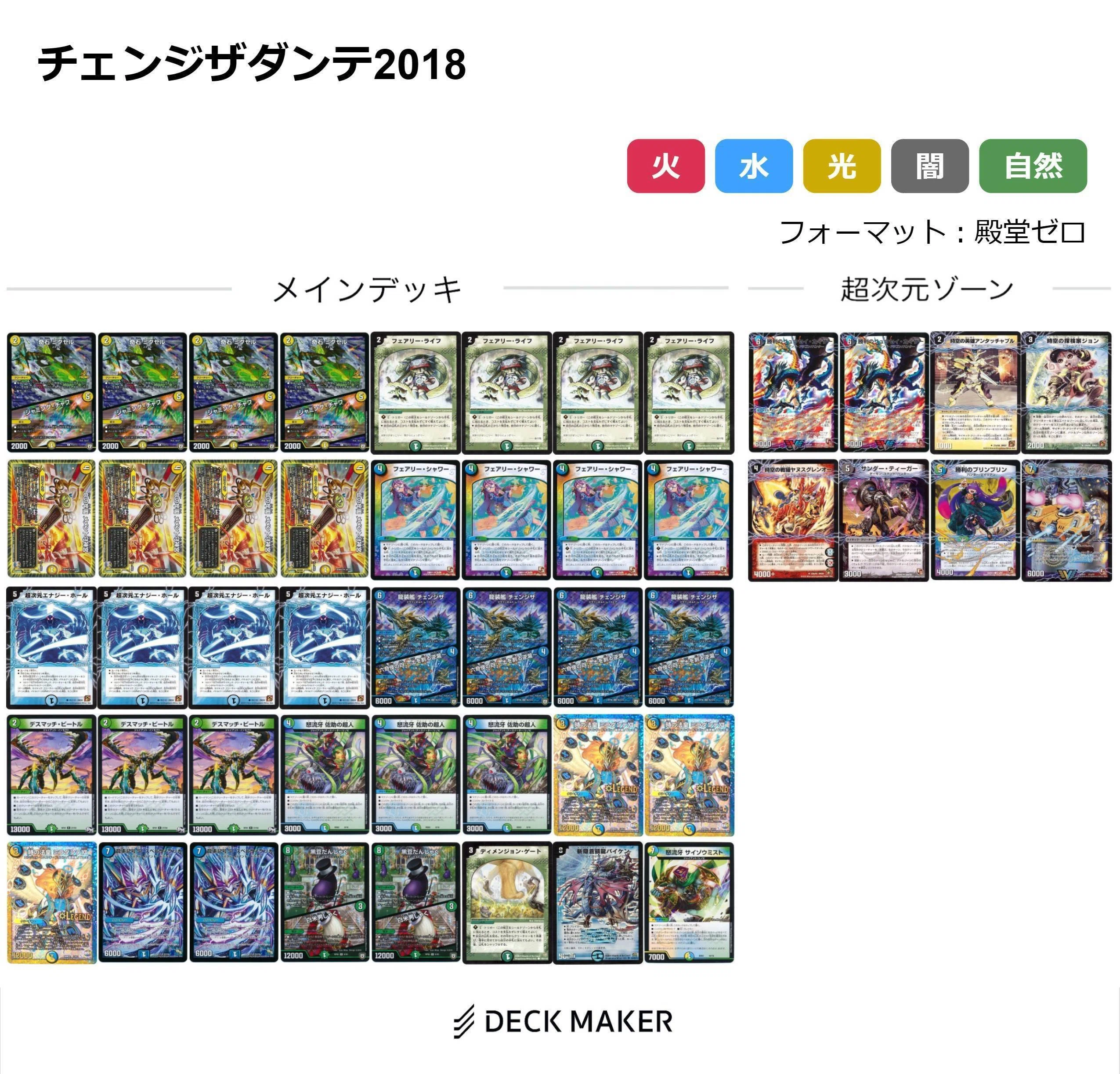 双極編メモ｜クロネコ