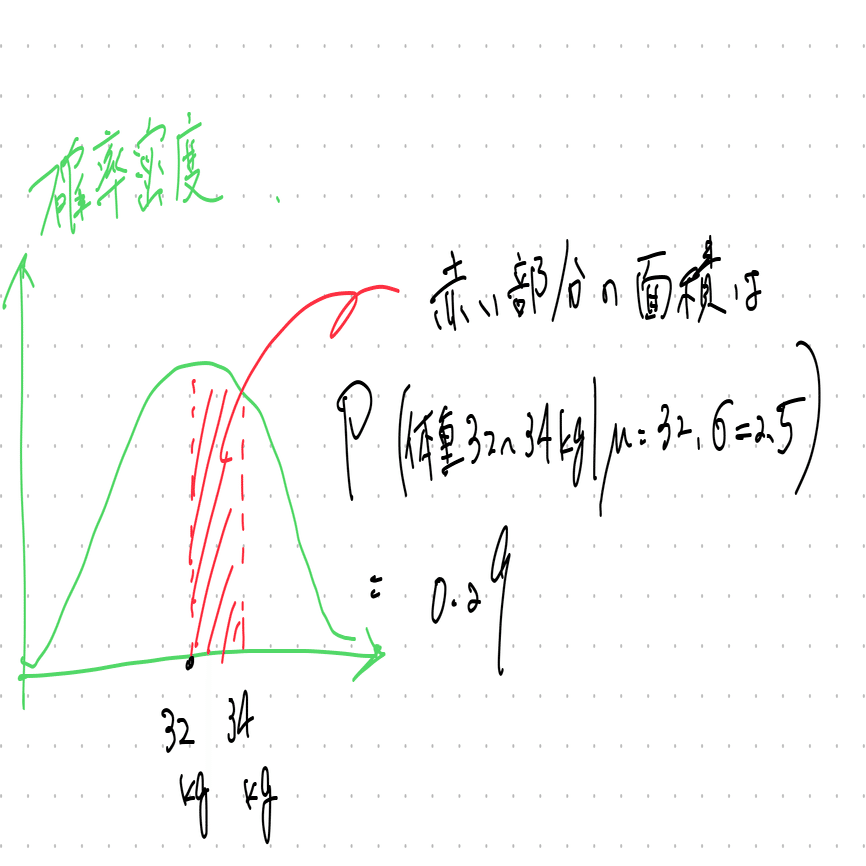 ヤンキーでもわかる尤度と確率の違い｜Kai.lazykoala