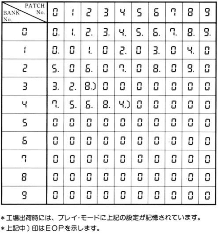 Maxon PDM1 MODULATION DELAY|会社員 八儿匕コ Maxon PDM1 MODULATION DELAY|会社員 八儿匕コ