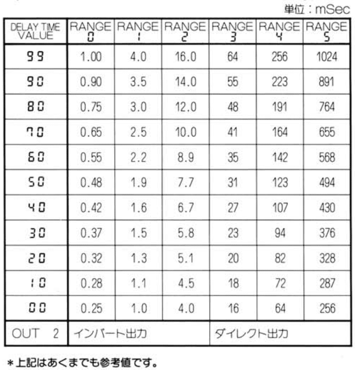 Maxon PDM1 MODULATION DELAY｜会社員 八儿匕コ