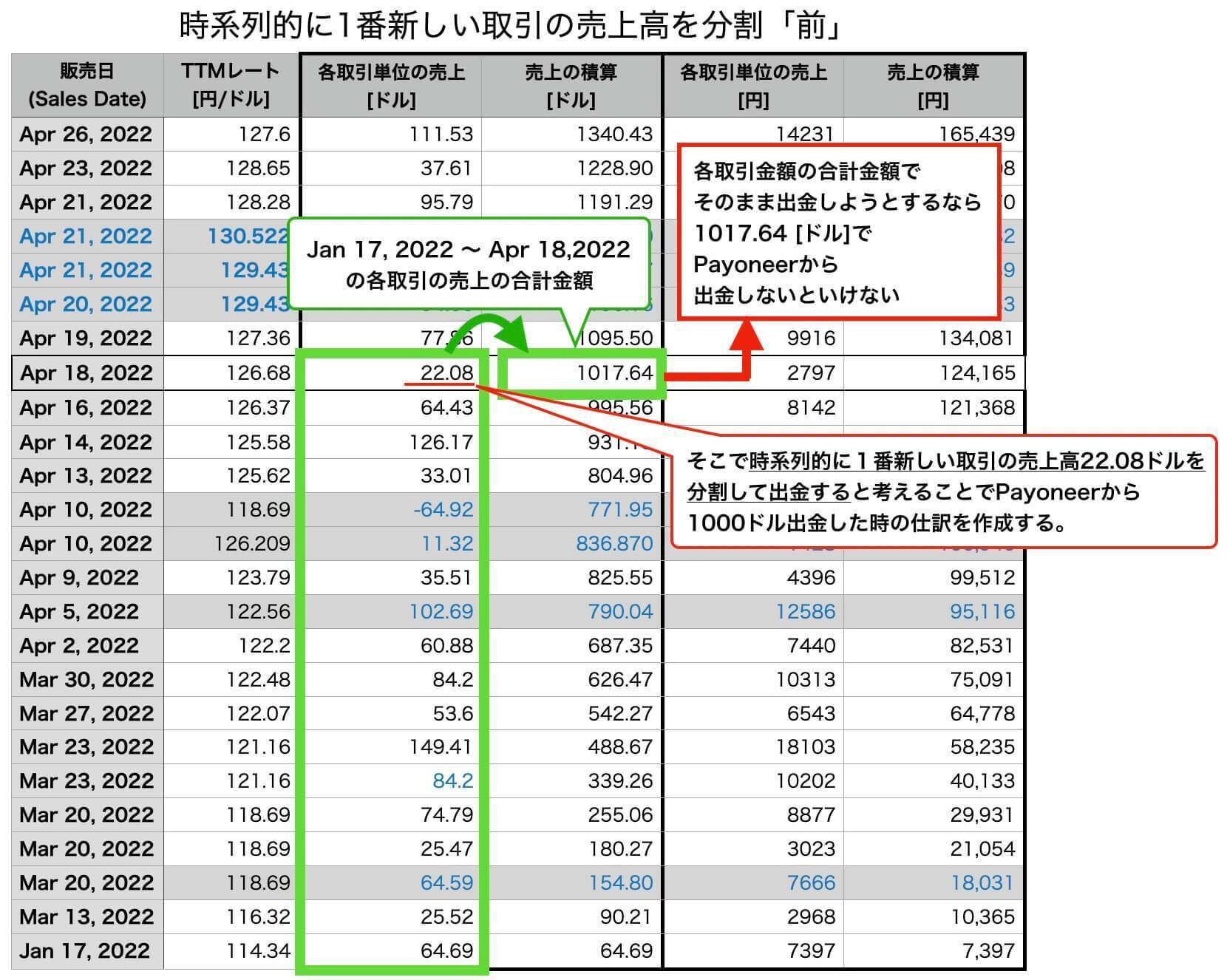 ル 年末のプロモーション eBay】eBayセラーが消費税還付を受けるため具体的な方法（その7 スカート