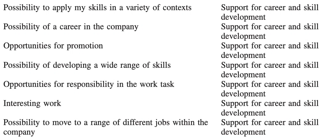 [Paper Review] What are the factors that lead people to perceive ...