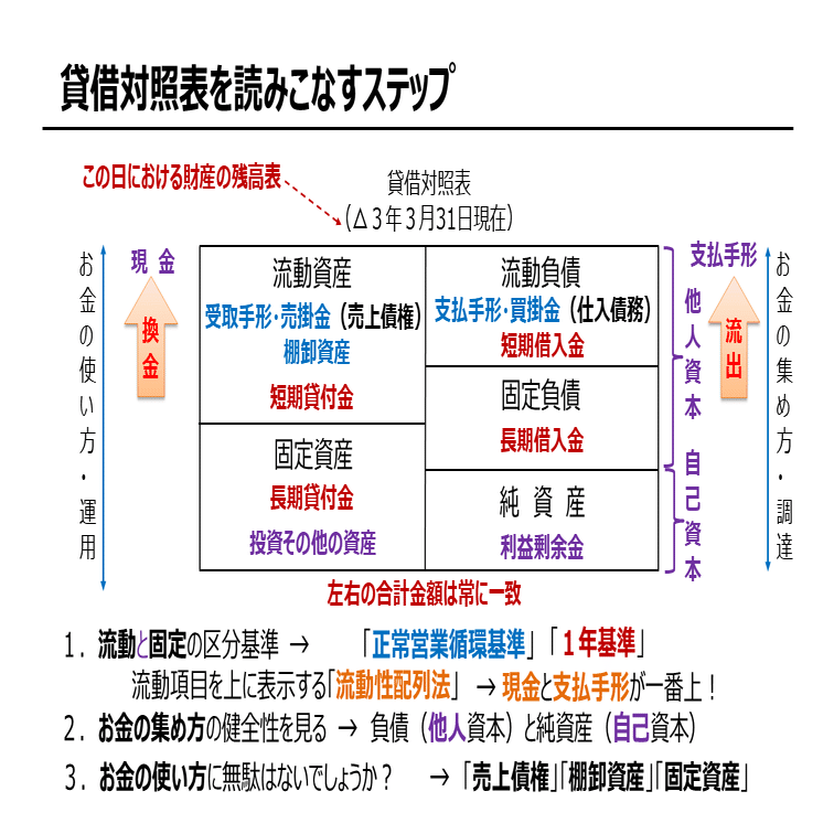 第２章 会社の「安全性」を見るポイント｜TAMA SALON