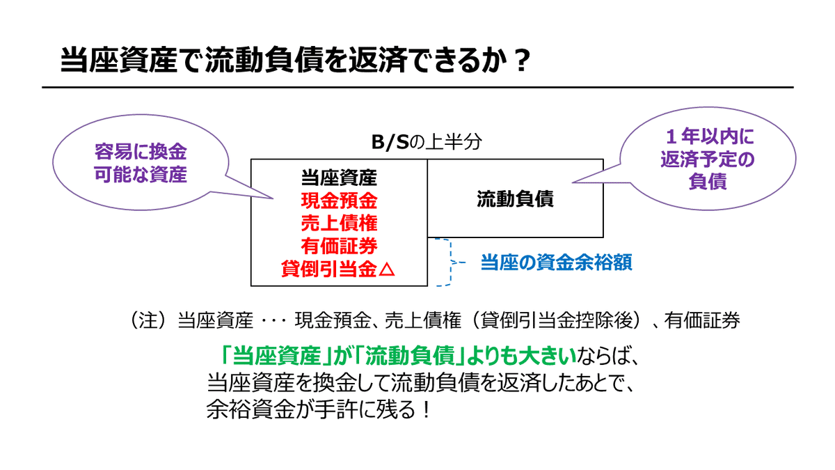 第２章 会社の「安全性」を見るポイント｜TAMA SALON