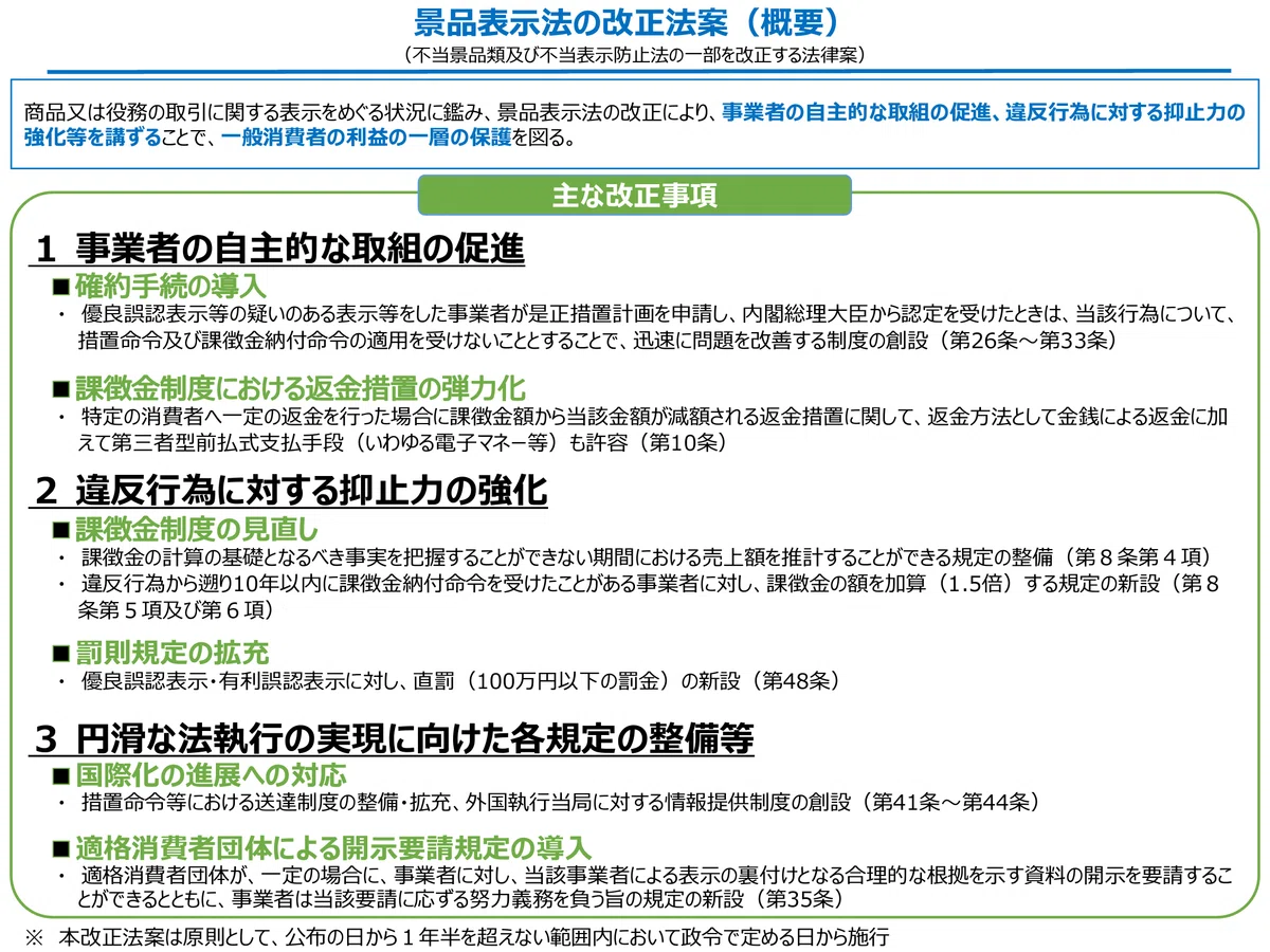 2023年法改正情報】景品表示法：誤認表示に罰則が！？｜弁護士 YS