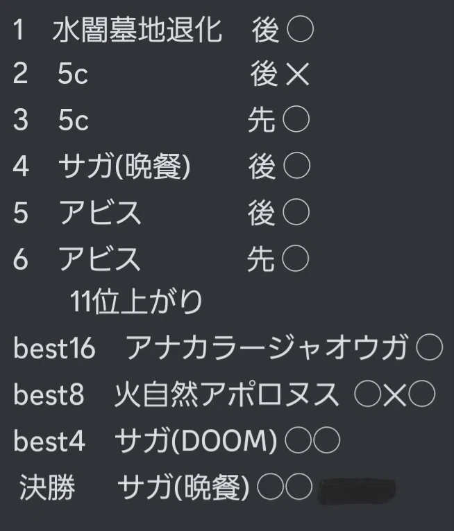 2.4倍優勝！ 新アナカラージャオウガ 解説｜ながお/なっ