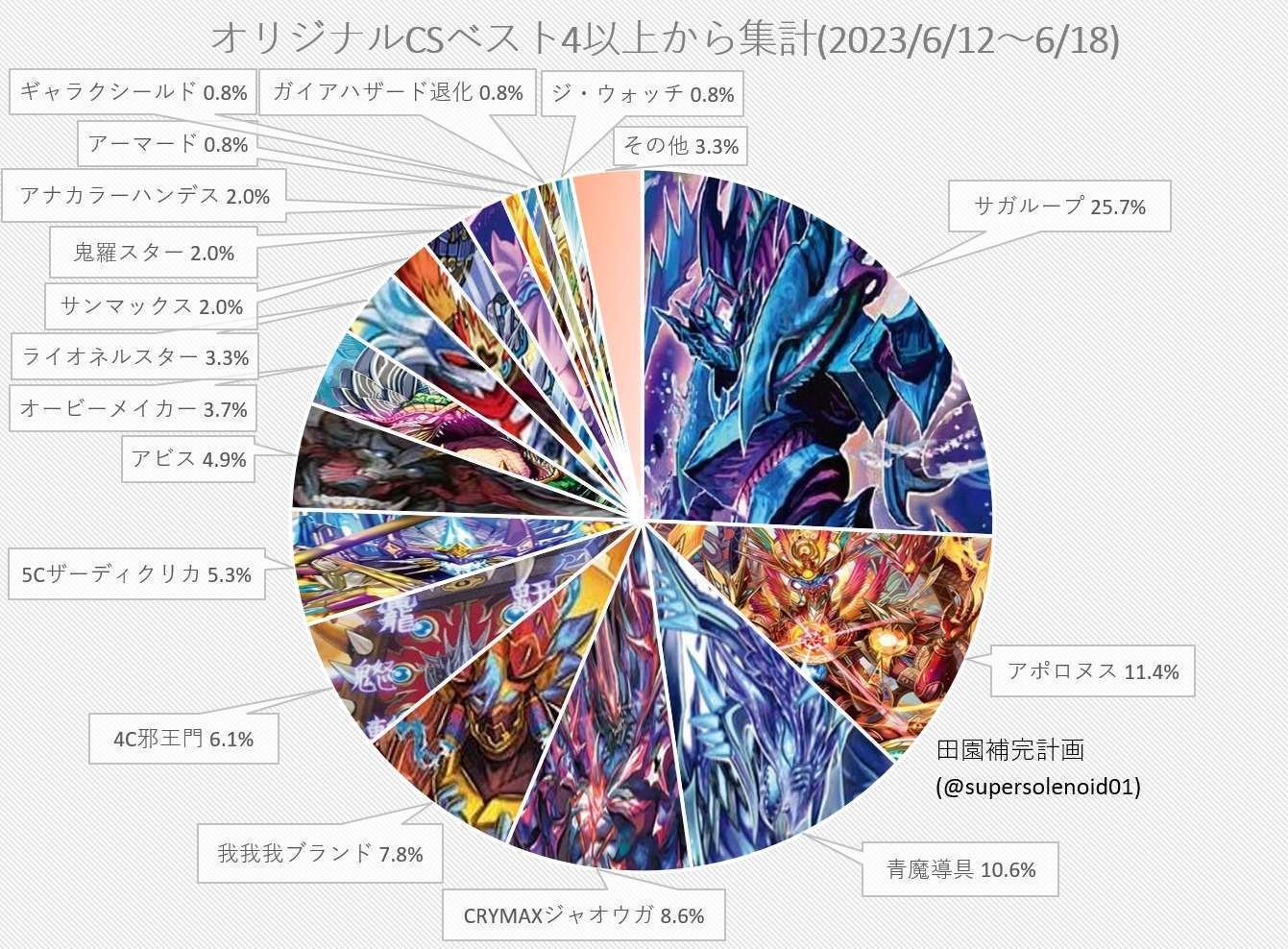 2.4倍優勝！ 新アナカラージャオウガ 解説｜おかるん