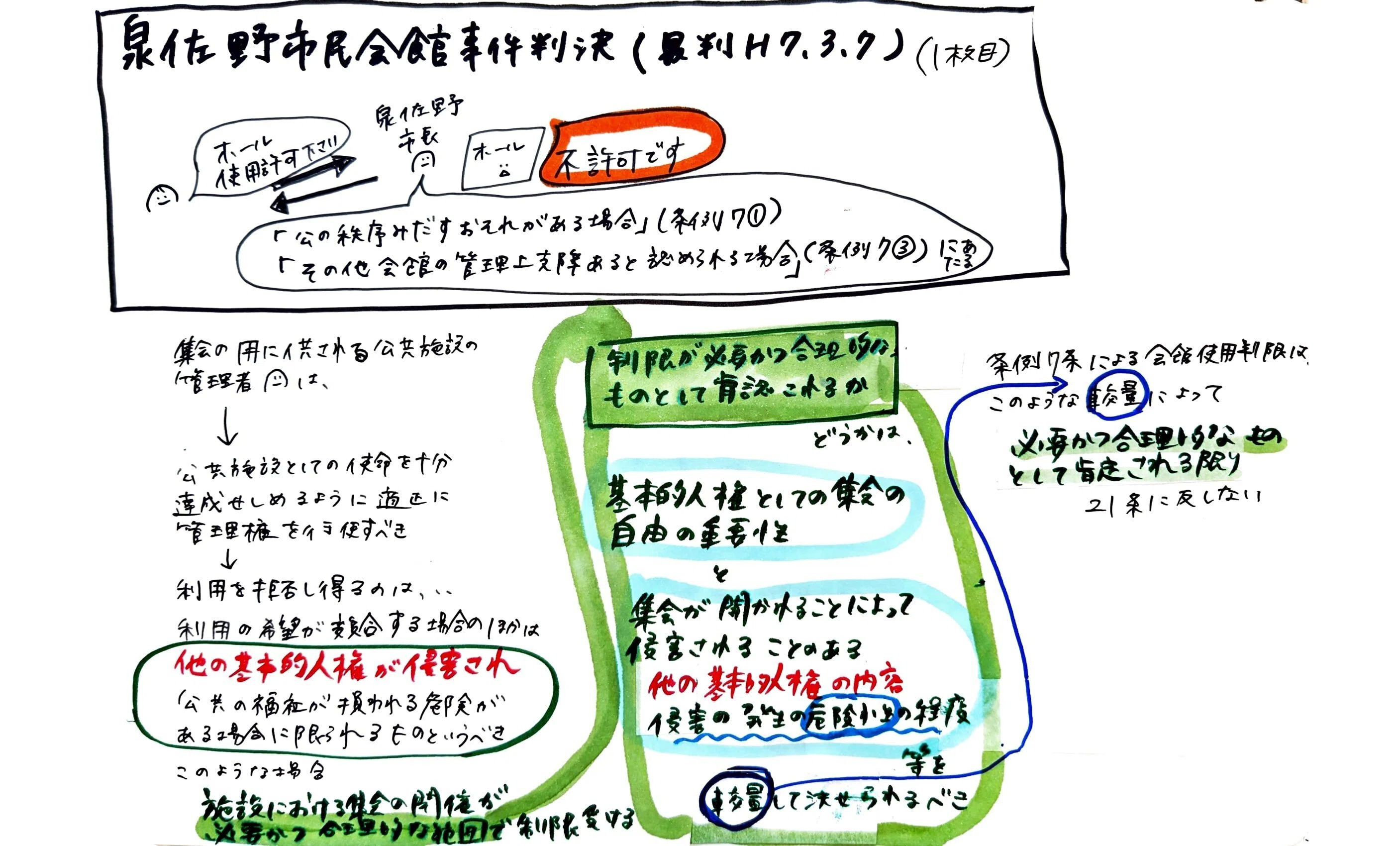 法律イラスト 憲法まとめ｜熊野芽吹（ゆやめぶき）／予備試験・司法