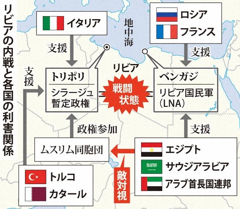 ワグネル、UAE、リビアの黒い枢軸 ―UAEのロシア・ワグネルへの接近は米国の中東政策の綻びを表す？｜宮田律