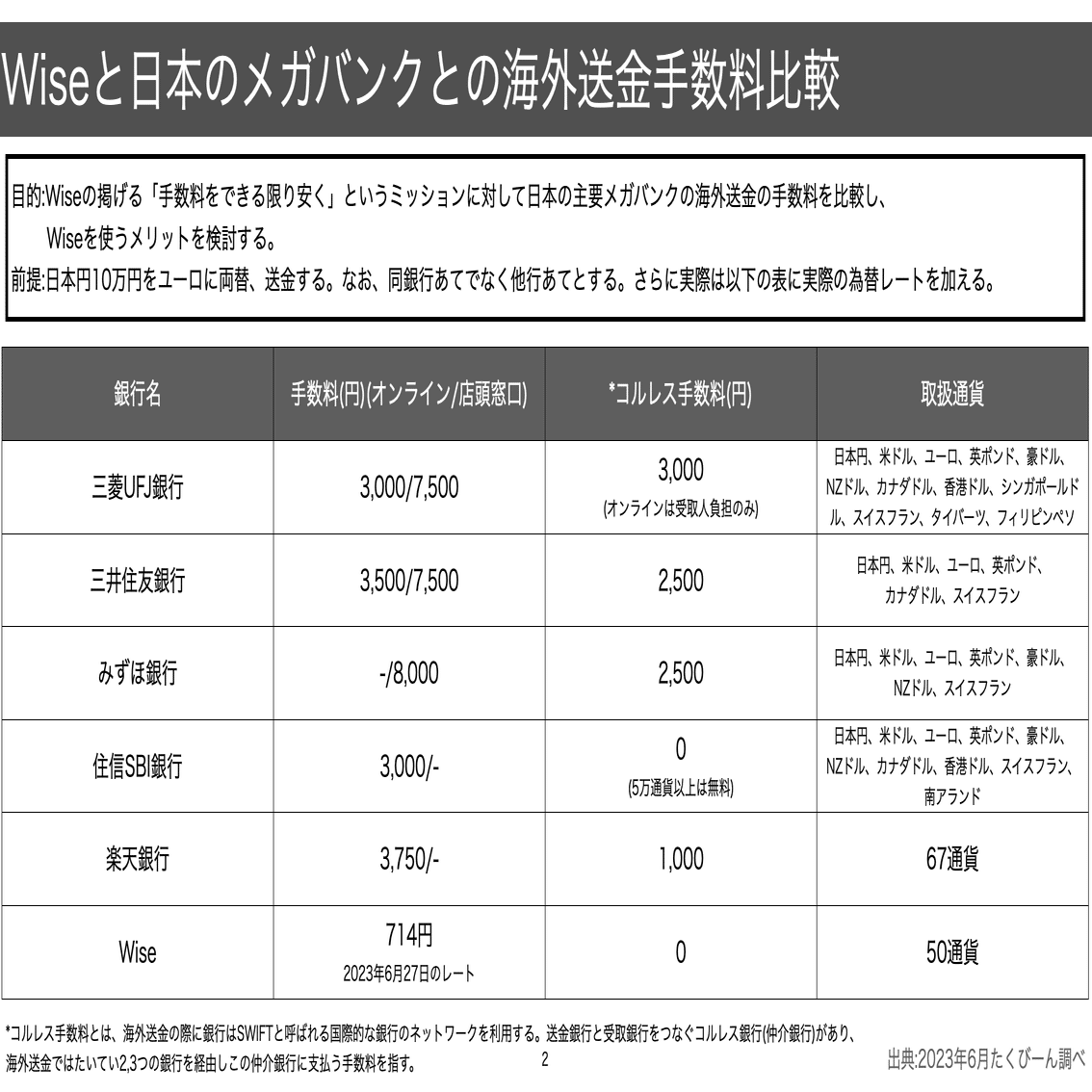 Wise】エストニア出身の起業家によって作られた国際送金アプリ【デジタル先進国：エストニア】｜たくびーん Takubeen🇪🇪