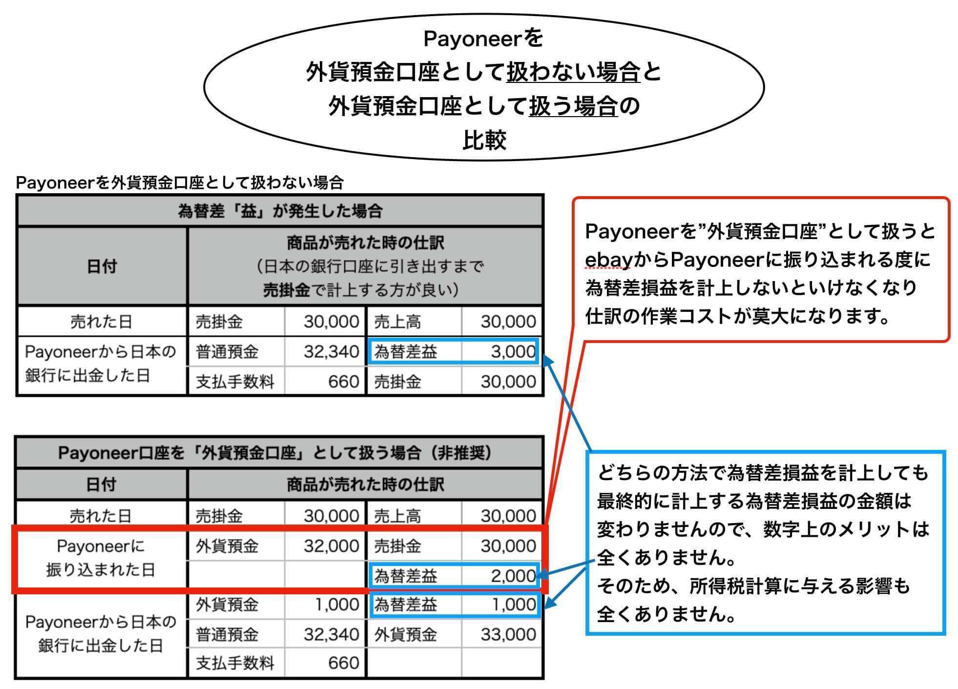 金商法・行為規制の手引き/三浦章生 5％OFF】 金商法・行為規制の手引き | 三浦章生 | 実践経営 人文