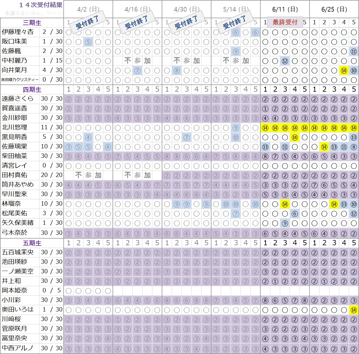乃木坂46 33枚目シングルのこと｜バックフライヤー