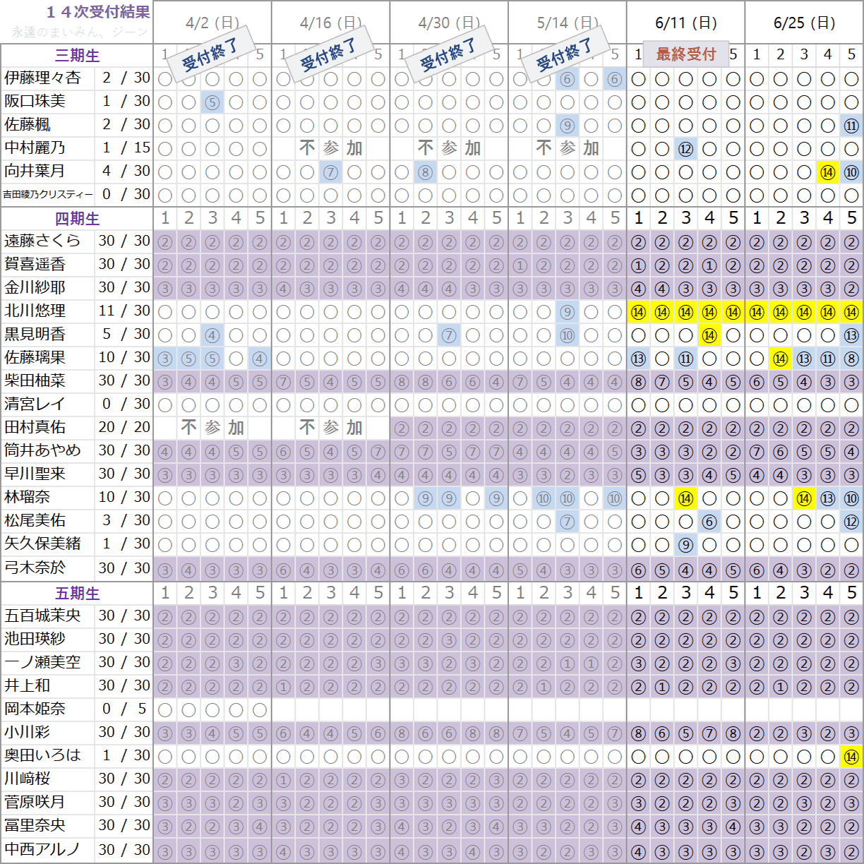 乃木坂46 33枚目シングルのこと｜バックフライヤー
