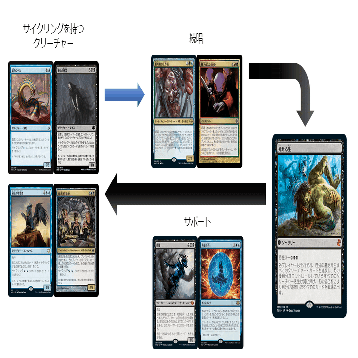 mtg モダン　デッキ　リビングエンド　デッキパーツ モダンオープンTOP8に聞く！リビングエンド解説｜赤単紳士