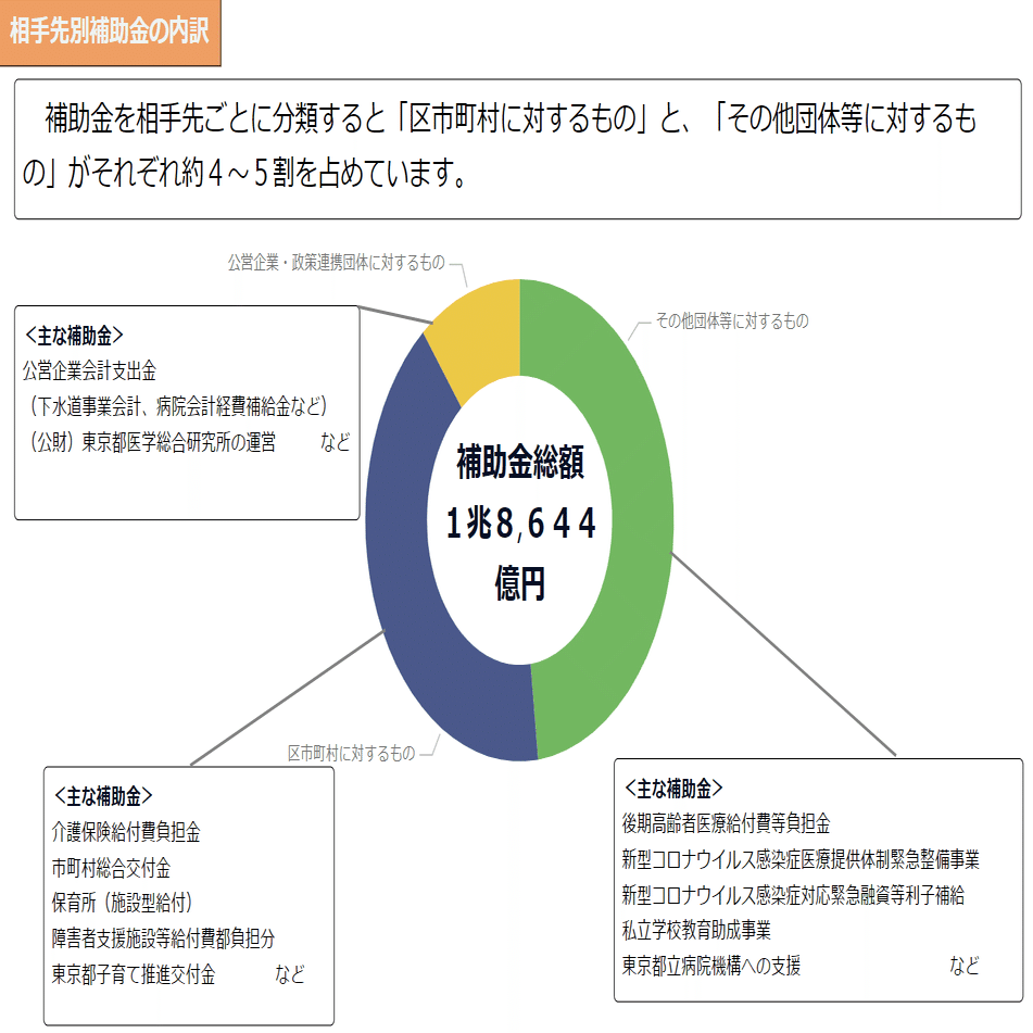 東京都の補助金、1兆円が「どこにいくら渡されたか見えない」｜SlowNews | スローニュース