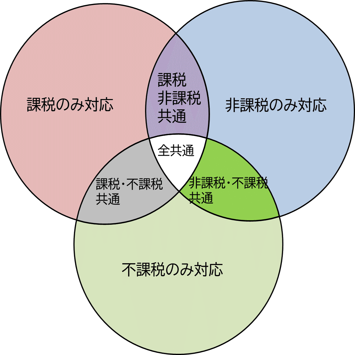 個別対応方式における用途区分 ～エー・ディー・ワークス事件最高裁判決を素材として～｜真鍋・日隈法律事務所
