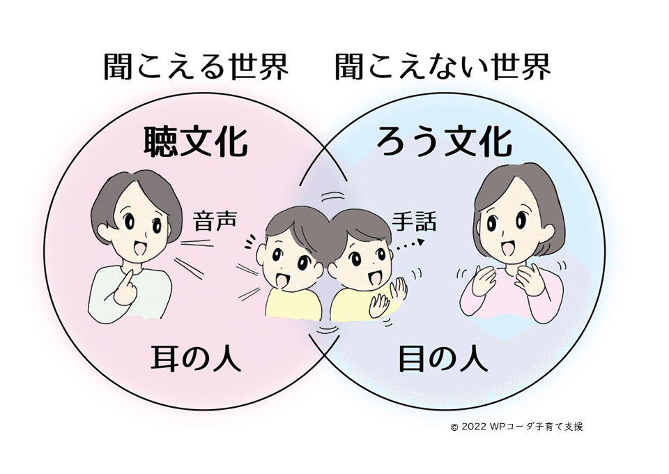 コーダについて知ろう｜WP コーダ子育て支援 社会啓発活動 CODA