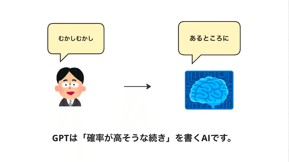 世界にここだけのセールスライティングの教科書【20の上流マインド