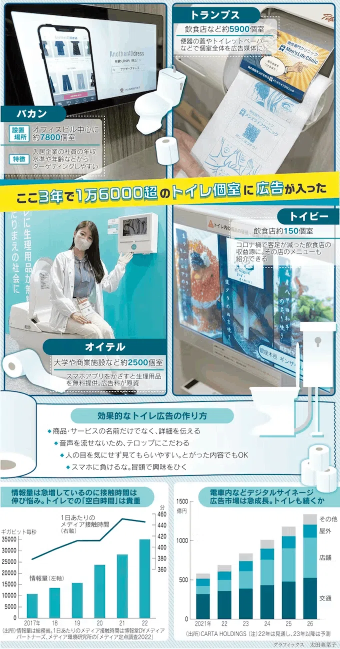 トイレ広告をマーケティングで有効に使う方法｜多田 翼 - #読むと 