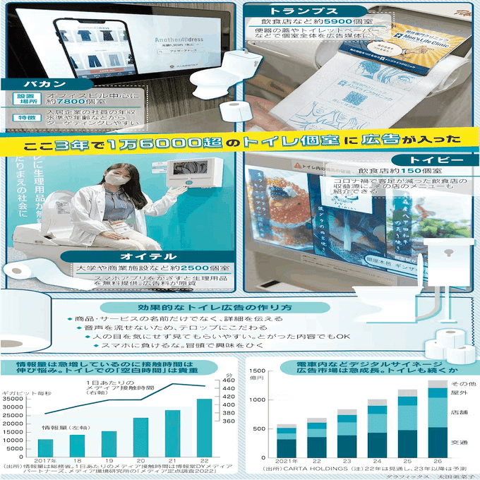 トイレ広告をマーケティングで有効に使う方法｜多田 翼 - #読むと