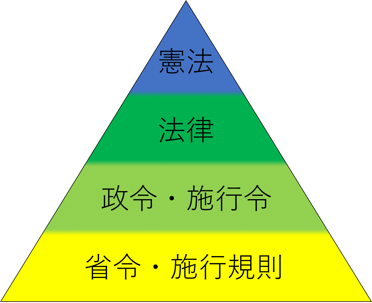 労働基準に関する法制度｜かめちゃん