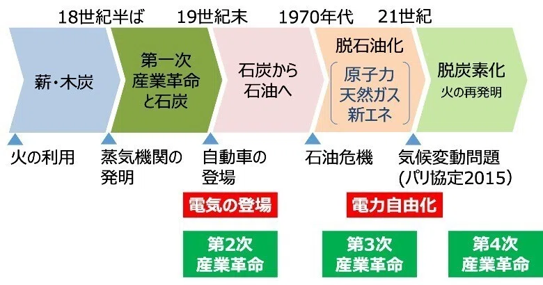 エネルギーの分散化が創出する地域の産業革命｜U3Innovations