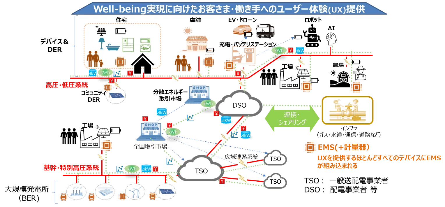 エネルギーの分散化が創出する地域の産業革命｜U3Innovations
