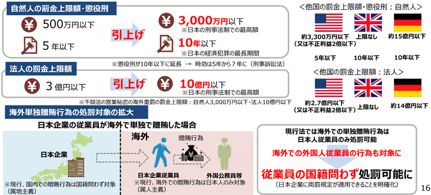 危機管理INSIGHTS Vol.14:外国公務員贈賄規制の勘所④-2023年 危機管理INSIGHTS Vol.14:外国公務員贈賄規制の勘所④-2023年