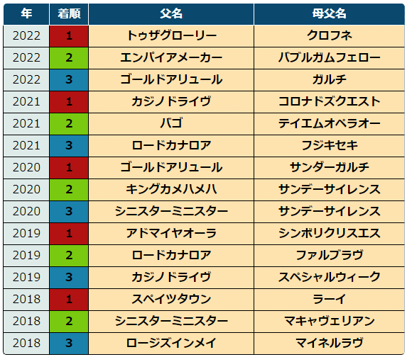 2023プロキオンステークス 過去5年傾向 （外厩・指数・パドック