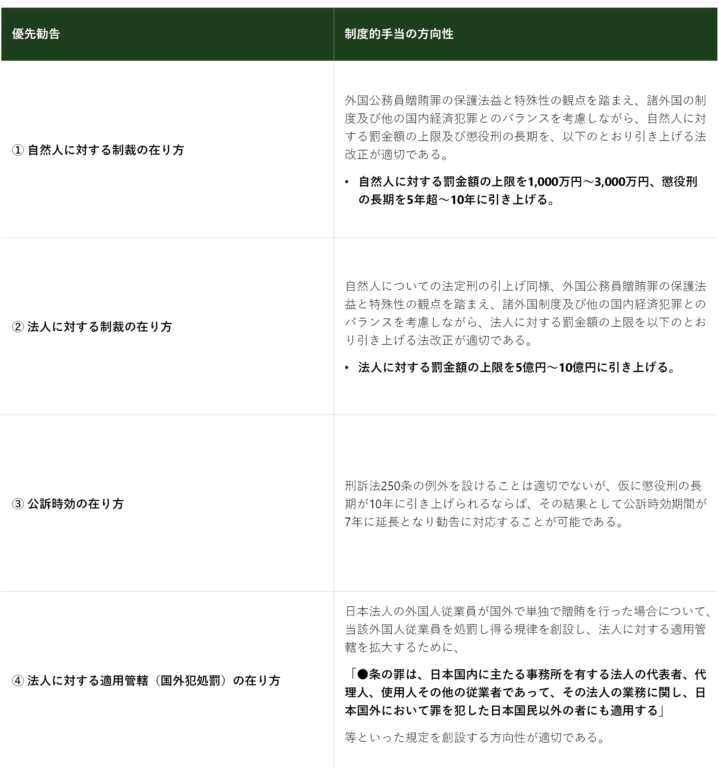 危機管理INSIGHTS Vol.14：外国公務員贈賄規制の勘所④－2023年