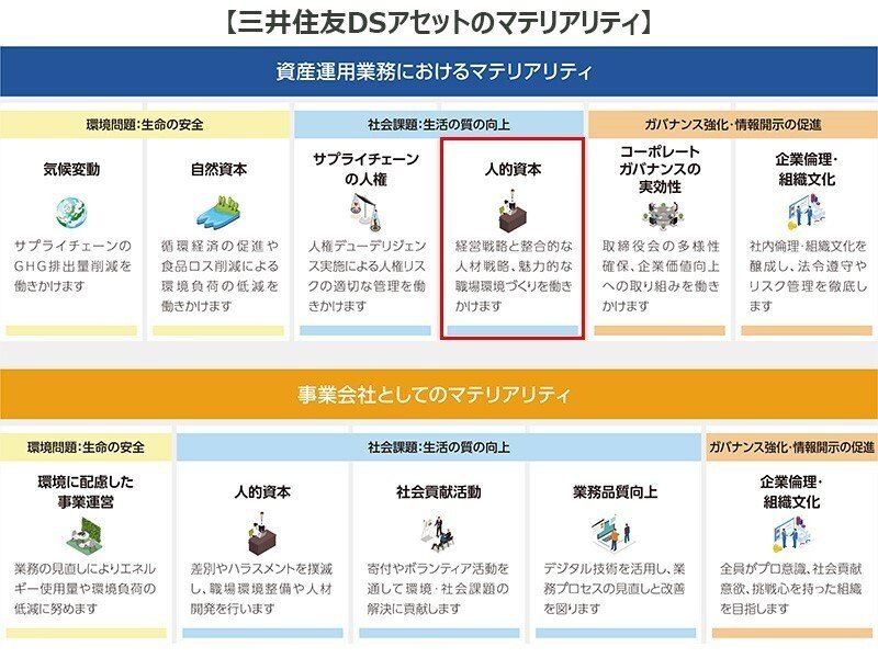 アセットアロケーション戦略 なぜ今、人的資本なのか？｜三井住友DSアセットマネジメント