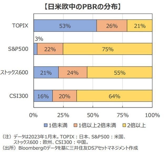 なぜ今、人的資本なのか？｜三井住友DSアセットマネジメント