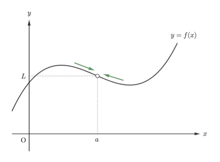 Ⅴ. 関数の極限の定義【基礎微積分学:大学数学】|≡