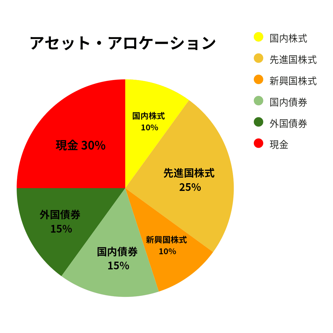 い*も様 アセットアロケーションの最適化 ポートフォリオの構築とメンテナンスのた Amazon.co.jp: アセットアロケーションの最適化 ポートフォリオ